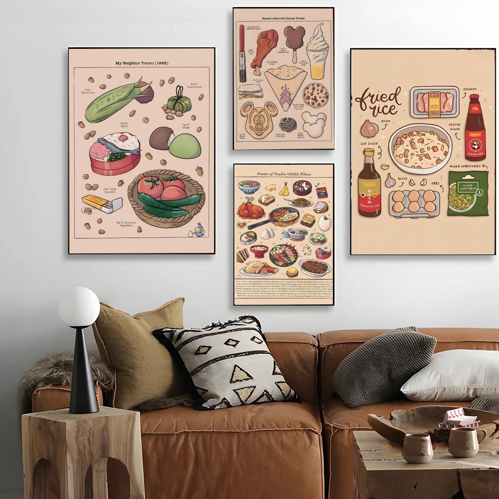โปสเตอร์อาหารญี่ปุ่นสไตล์เรโทร - Interior Design Japanese บทวิจารณ์และราคา