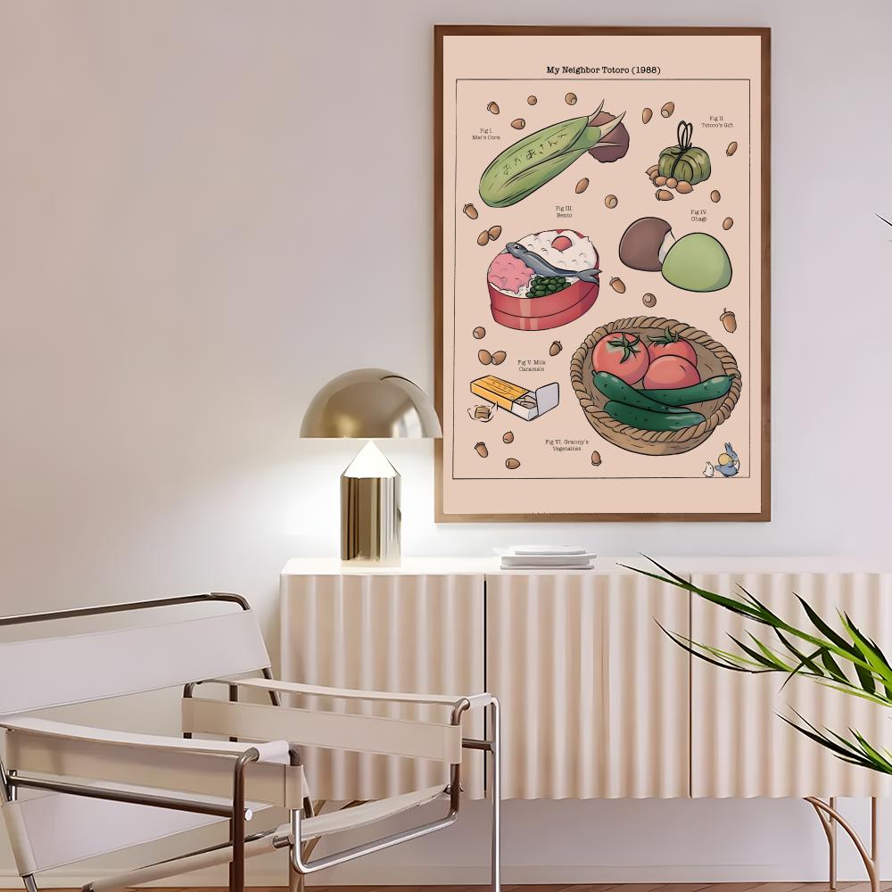 โปสเตอร์อาหารญี่ปุ่นสไตล์เรโทร - Interior Design Japanese บทวิจารณ์และราคา