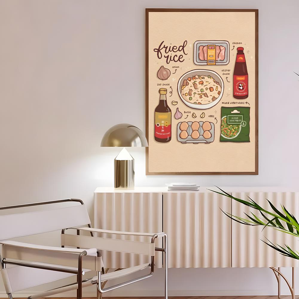 โปสเตอร์อาหารญี่ปุ่นสไตล์เรโทร - Interior Design Japanese บทวิจารณ์และราคา